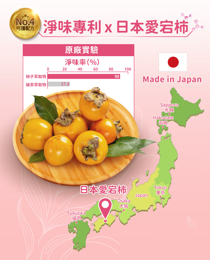【差旅組】淨好莓粉包(3g*14入/盒)