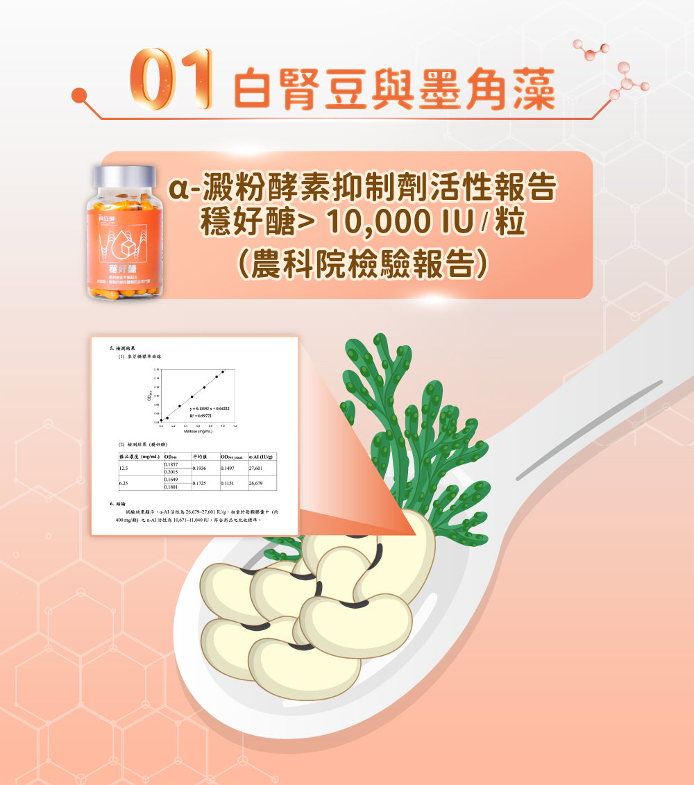 ▲限員工購▼【科立健 Clininco Care】穩好醣(60粒/盒)