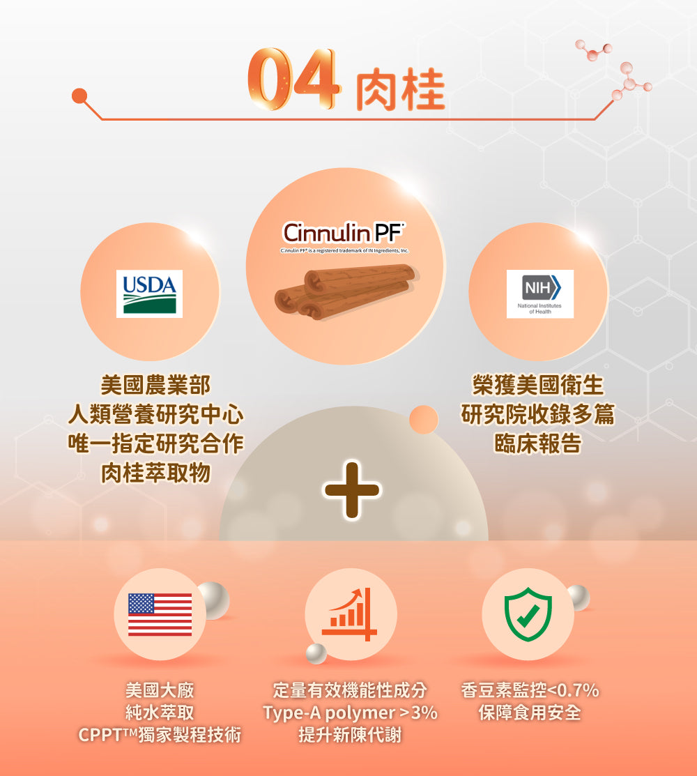 ▲限員工購▼【科立健 Clininco Care】穩好醣(60粒/盒)