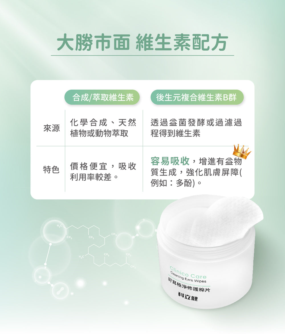 【科立健 Clininco Care】好耳極淨修護棉片(60片/瓶)