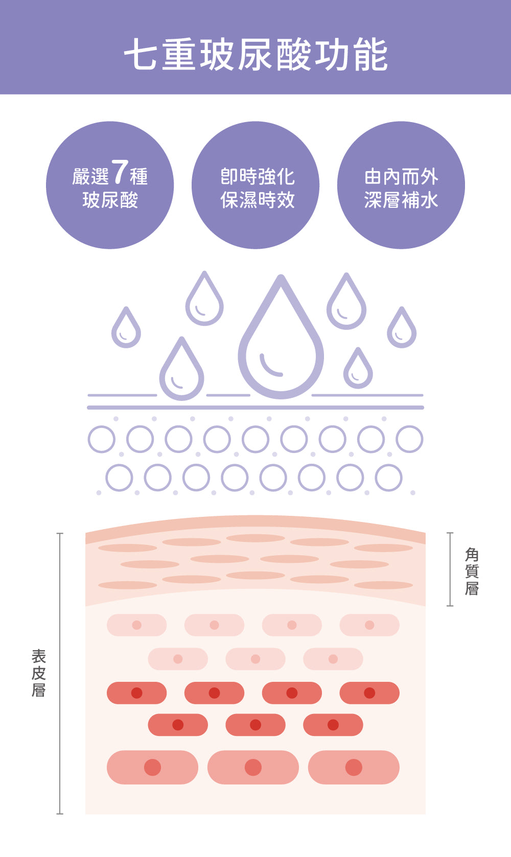 【初淨肌SAB】七重賦活保濕潔顏慕斯(150ml)