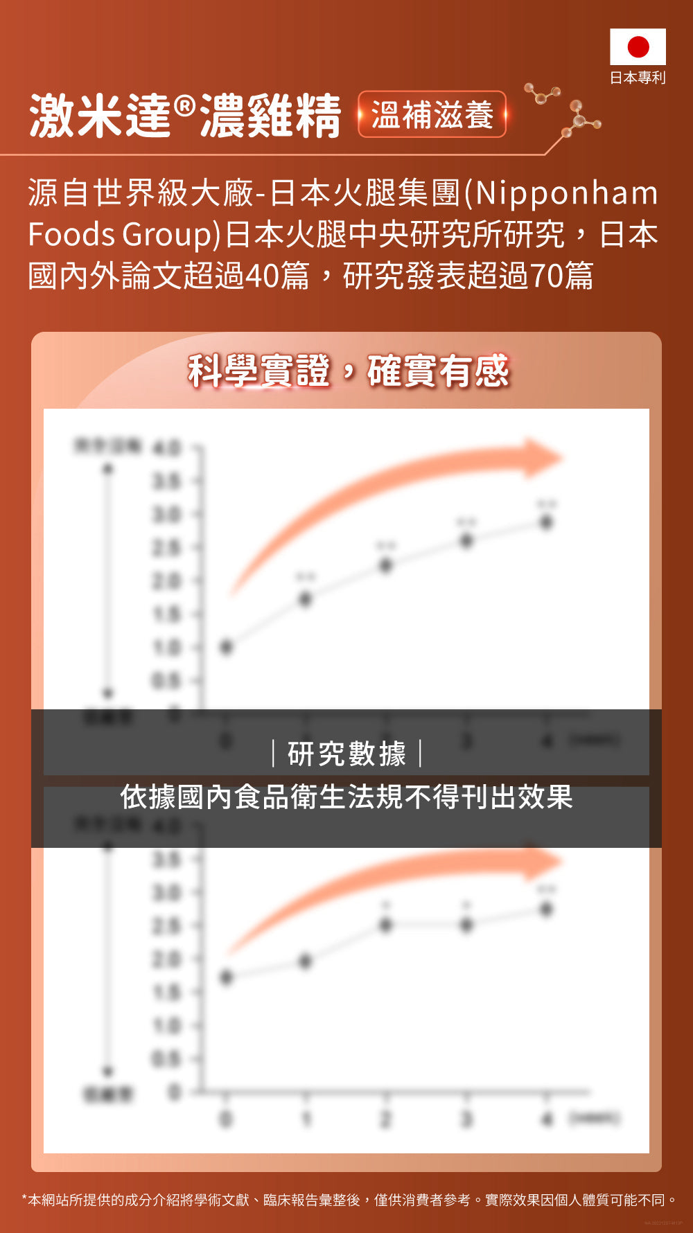 ▲限員工購▼【科立健 Clininco Care】覺好眠(30顆/盒)