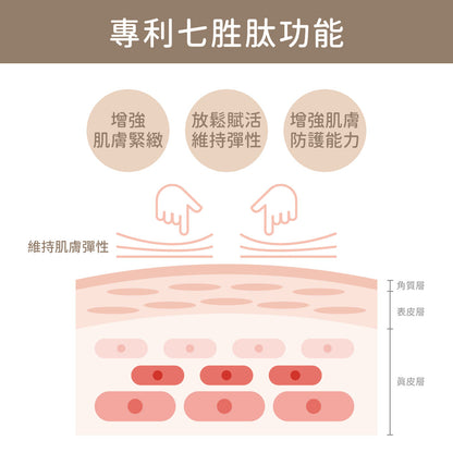 【美肌煥新】煥膚亮白保濕組-七重賦活保濕精露+水透光無痕精萃🎁加碼送海藻Q膜1盒