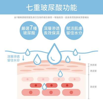 【美肌煥新】煥膚亮白保濕組-七重賦活保濕精露+水透光無痕精萃🎁加碼送海藻Q膜1盒