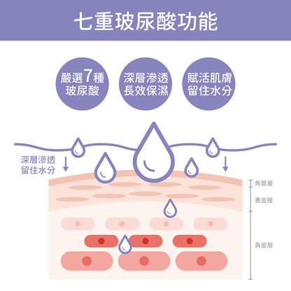 【年終顧美肌】雙重激潤全能組-七重賦活保濕潔顏慕斯+保濕霜+保濕精萃