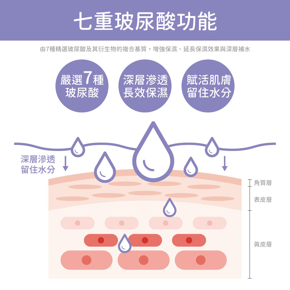 ▲限員工購▼【初淨肌 SAB】七重賦活保濕海藻Q膜(3片/盒)  高效滲透/保濕鎖水/Q彈膚觸